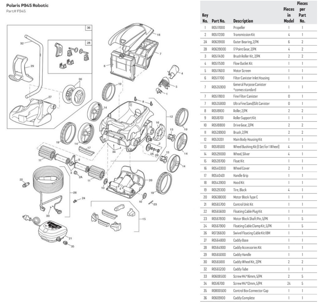 #lblpartsfor# #getparts.product#